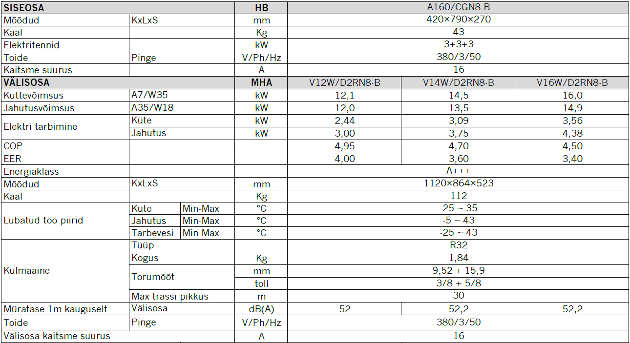 Midea-M-Thermal-Arctic-tehnilised-andmed-12-16-kw