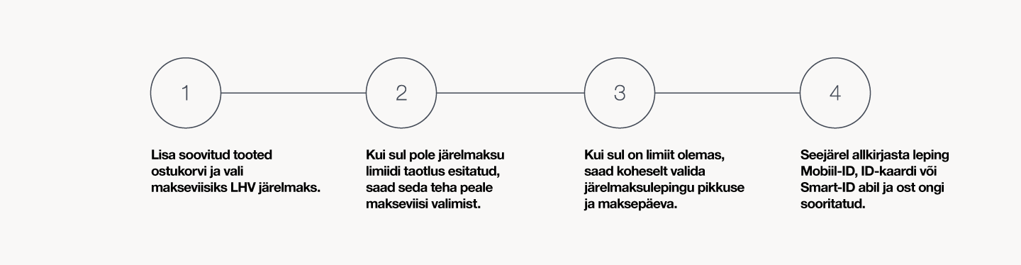 JM_partneritele_sammud_ostukorv_ES