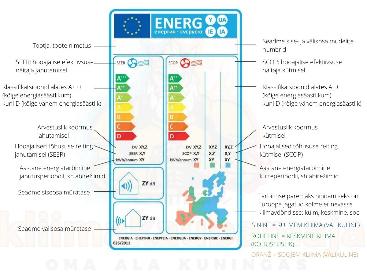 Energiamargise tuvustus — Õhksoojuspump – kuidas valida õige?