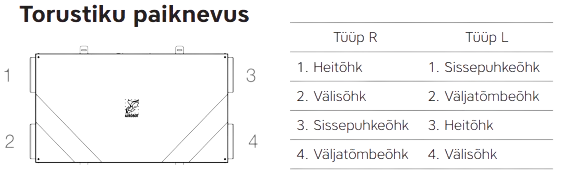 Airobot torustiku paiknevus removebg preview — Ventilatsiooniseade Airobot L