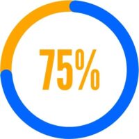 75_protsenti