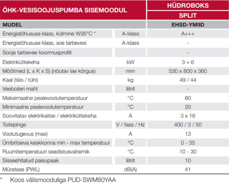 Mitsubishi Ecodan hüdroboksi tehnilised andmed tabelina