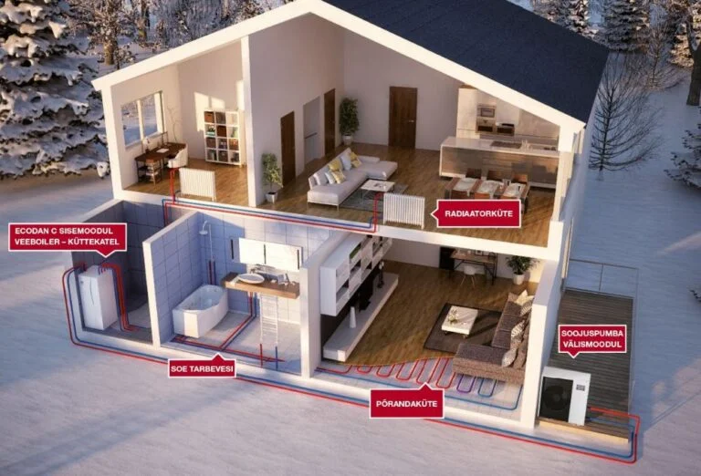 Mitsubishi electric ecodan pi skeem — Õhk-vesi soojuspump ME Ecodan D Power Inverter