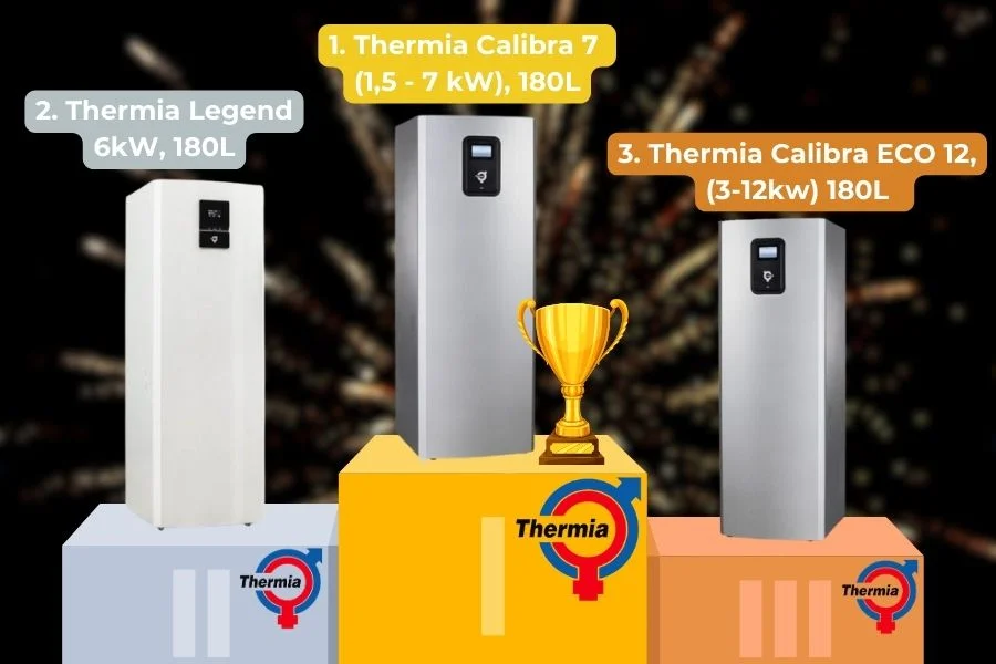 Parim_maasoojuspump_2023_thermia Parim maasoojuspump 2023 thermia