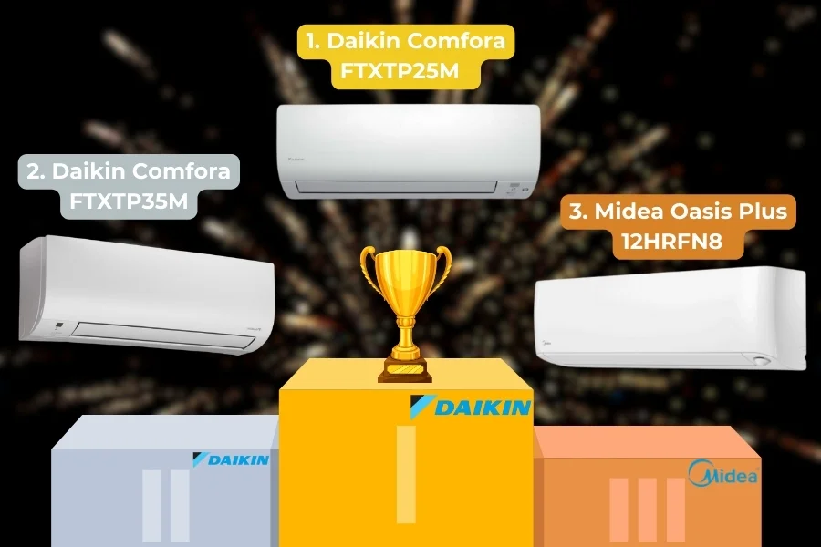 Parim_õhksoojuspump_2023 Parim ohksoojuspump 2023 — Parim õhksoojuspump