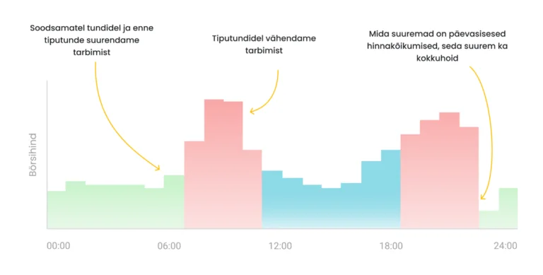 HeatAdapt borsimoodul kuidas tootab — Börsimoodul HeatAdapt